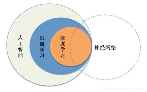 網(wǎng)絡(luò)與信息安全軟件開發(fā)中與SISR相關(guān)的非核心概念辨析